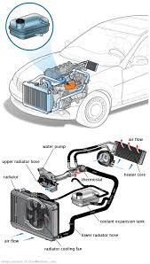 See U3236 repair manual